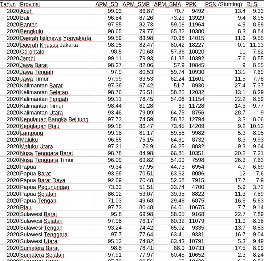 Python, Pandas, Gemini-CLI, Jupyter Notebook, ETL
